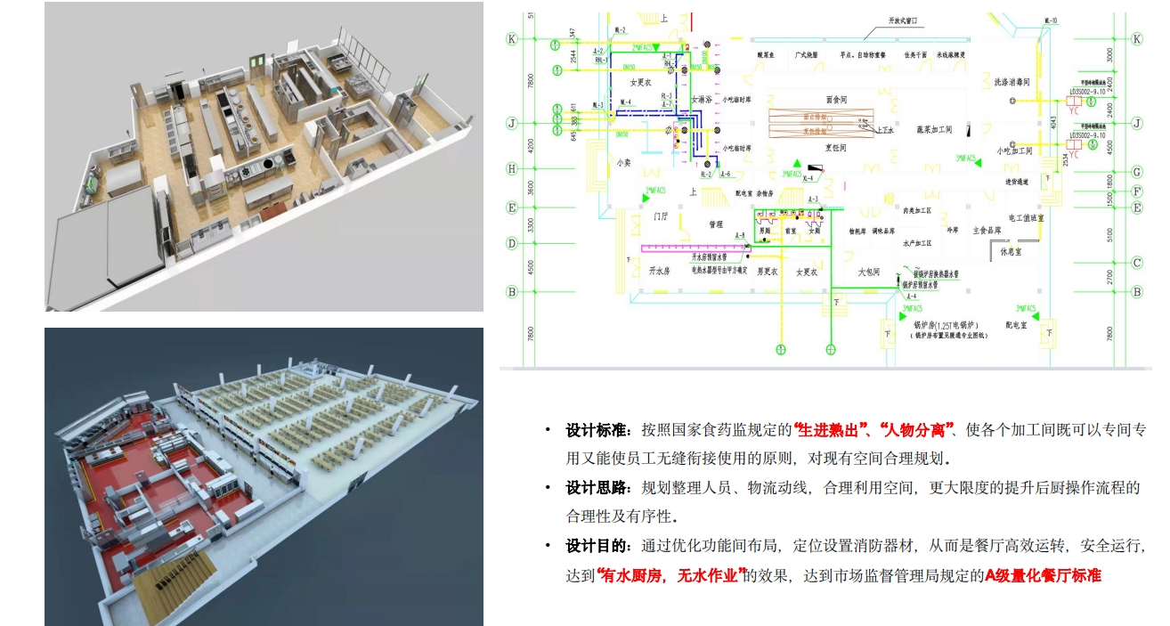 裝修設計、超市建設及后廚設備投資優勢 2.png