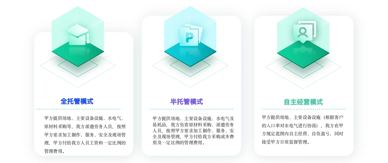 經營模式及供餐模式多樣 1.png