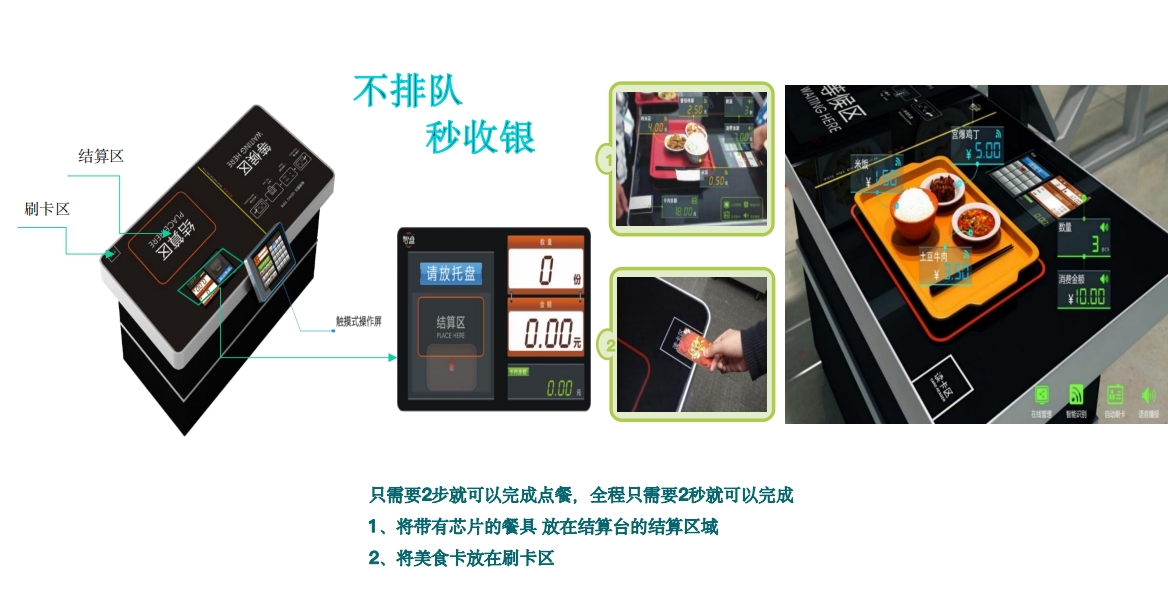 ⑦ 打造智慧食堂-智盤結算系統.png