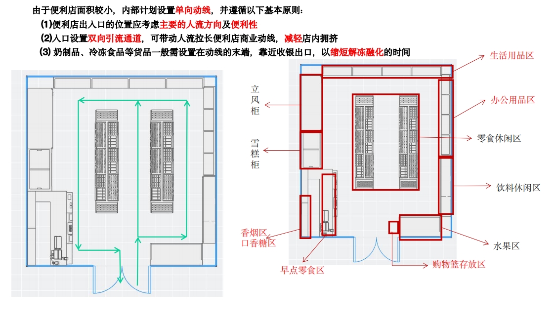 設備設施及設計投入-超市建設1.png