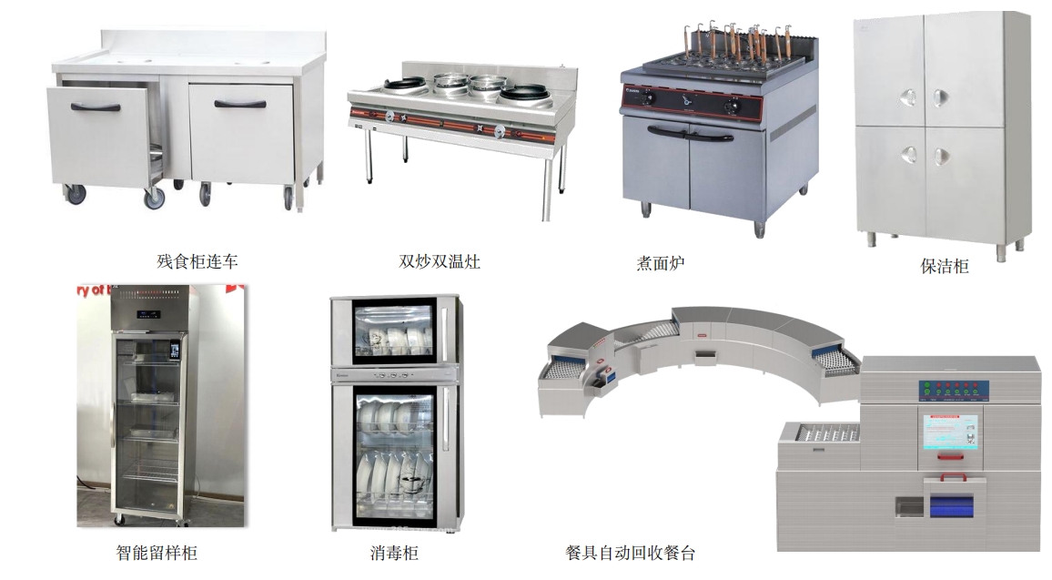 設備設施投入-后廚設備2.png